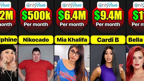 whos the richest porn star|10 OnlyFans Top Earners: Highest